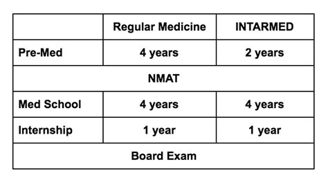 up intarmed|Programs Offered .